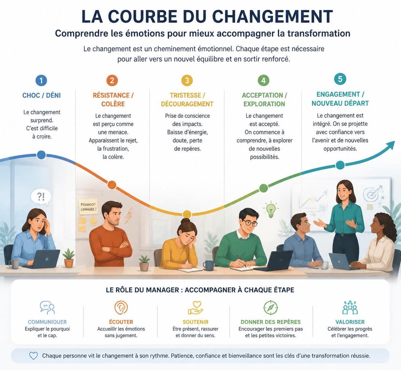 découvrez comment anticiper et gérer les résistances au changement en entreprise grâce à des stratégies efficaces et une communication adaptée.