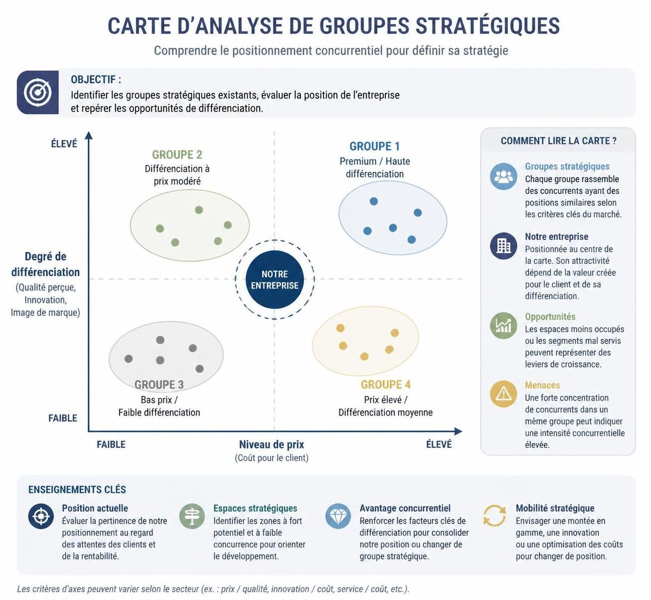 découvrez comment les groupes stratégiques influencent la compétitivité des entreprises en analysant leur rôle clé dans la définition des stratégies et la dynamique du marché.