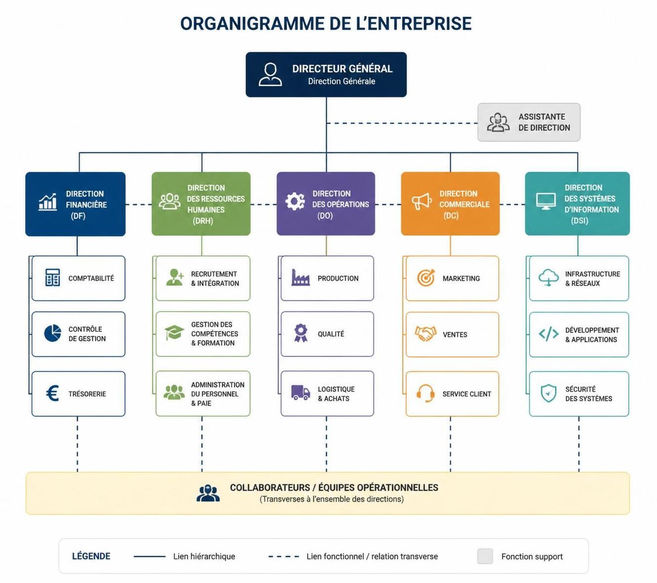 découvrez comment les organigrammes définissent et structurent efficacement votre entreprise pour optimiser la communication et la gestion des équipes.