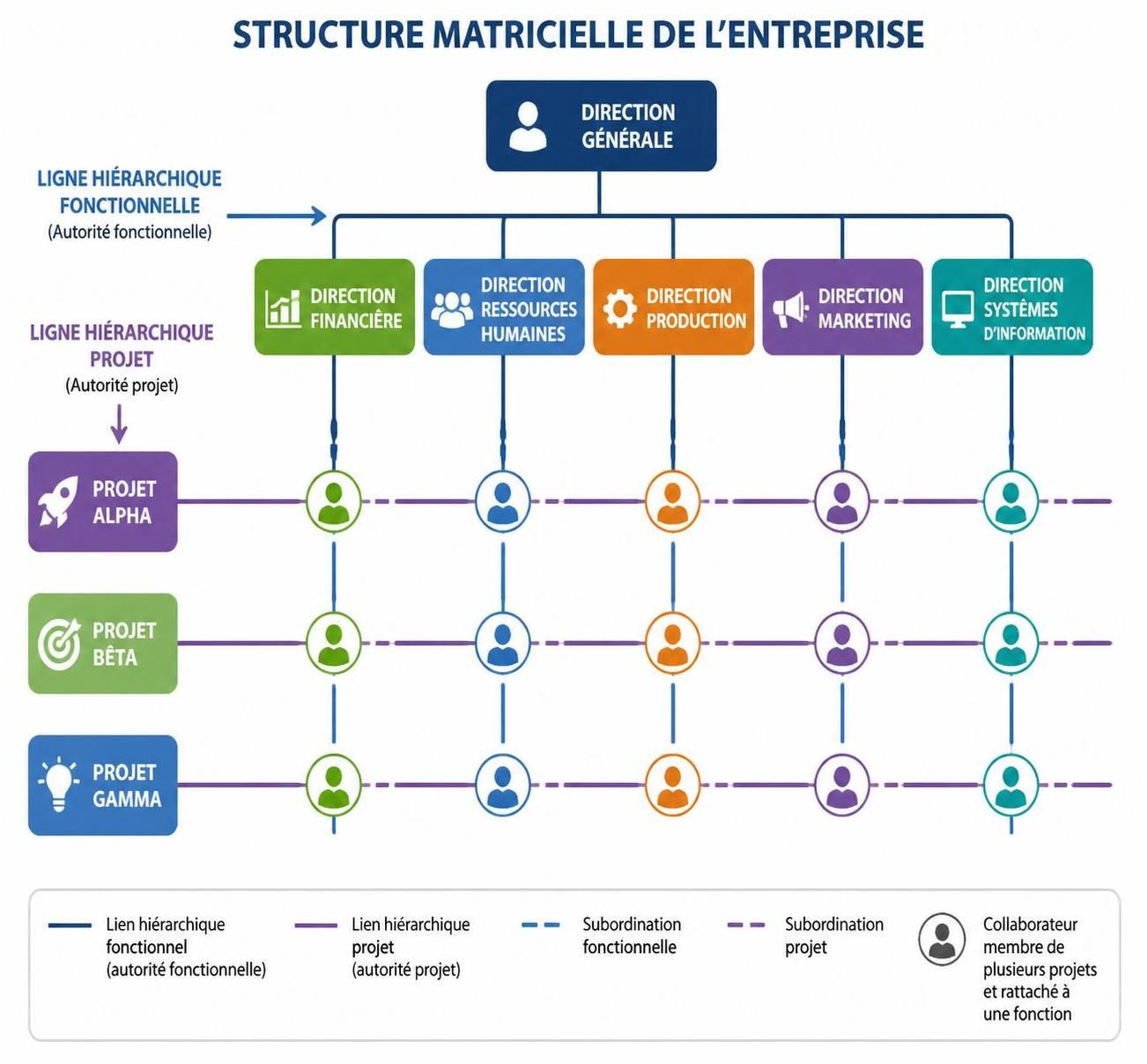 découvrez une définition claire de la structure matricielle et apprenez comment optimiser l’organisation de votre entreprise pour une meilleure efficacité et collaboration.